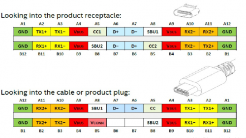 type-c接口定義引腳說明詳解