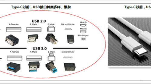 typec接口和usb接口有何區別？請看下文