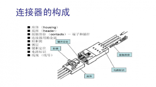 連接器生產(chǎn)廠家-[維杰訊]帶您了解連接器的基本結(jié)構(gòu)