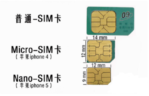 普通sim卡，micro-sim卡和nano-sim卡d的區別.png