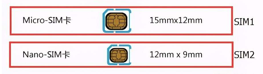 micro sim卡座和nano sim卡座的比較與使用，你知道嗎？.png