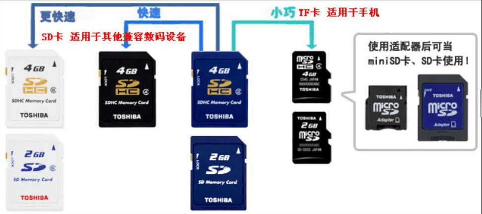 sd卡和tf卡哪個好.png