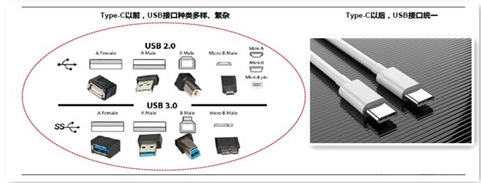 typec接口和usb接口有何區別？請看下文.png