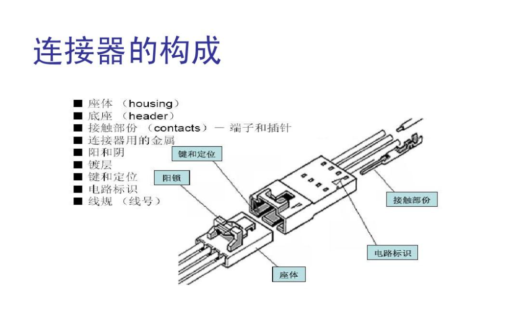 連接器生產廠家-[維杰訊]帶您了解連接器的基本結構.png